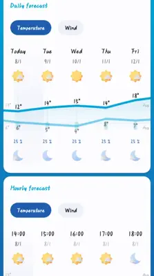 Breezy Weather android App screenshot 1